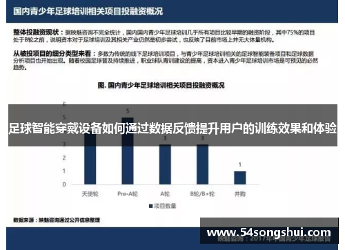 足球智能穿戴设备如何通过数据反馈提升用户的训练效果和体验